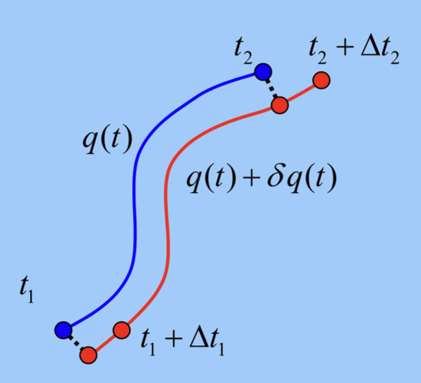 Delta variation with endpoint shifts