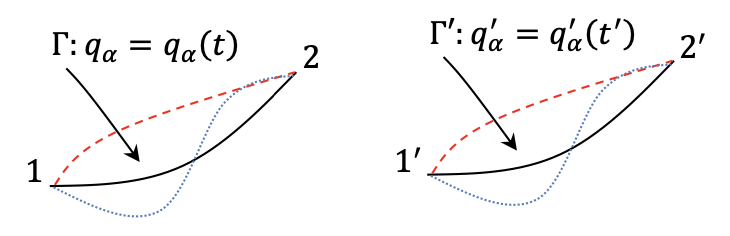 Noether theorem path deformation