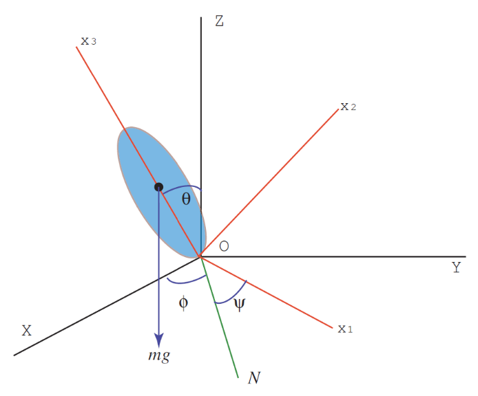 Lagrange top geometry