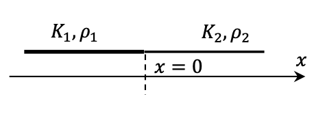 String interface geometry