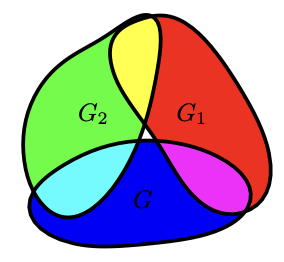 Analytic continuation across overlapping domains