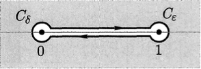 Dogbone contour between branch points