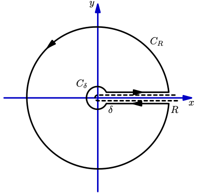 Keyhole contour