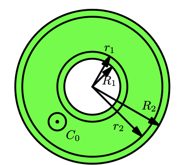 Laurent annulus contour