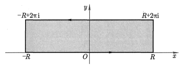 Rectangular periodic contour