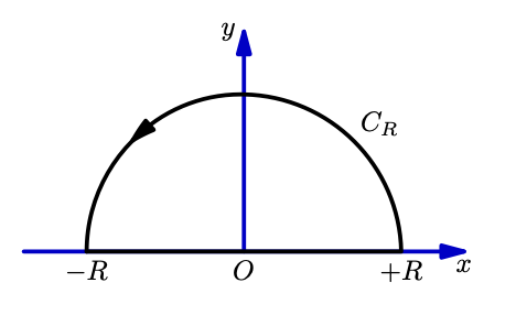 Upper-half-plane contour