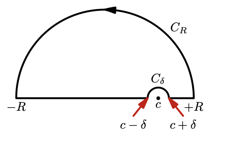 Upper-half-plane indented contour