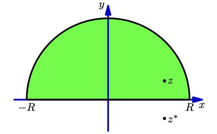 Upper-half-plane Poisson contour