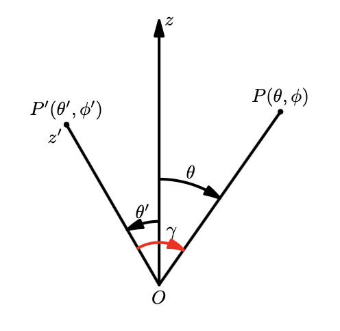 Spherical-angle geometry