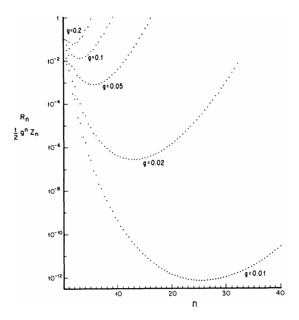 Asymptotic expansion of Z(g)
