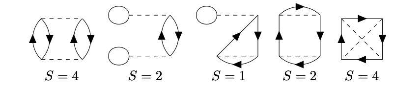 五个无标记 Feynman 图及对应对称因子