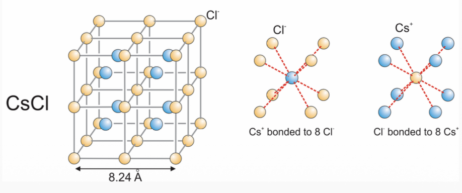CsCl crystal structure