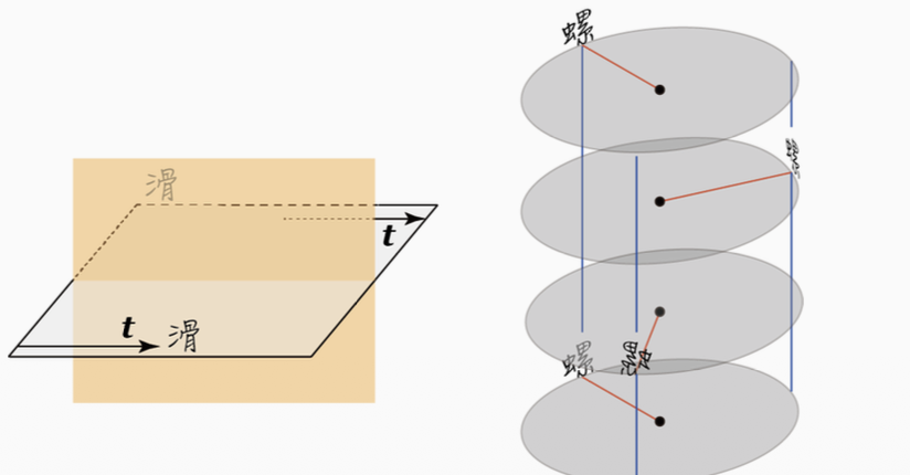 glide plane and screw axis symmetry operations