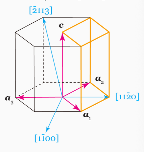 hexagonal four-index directions