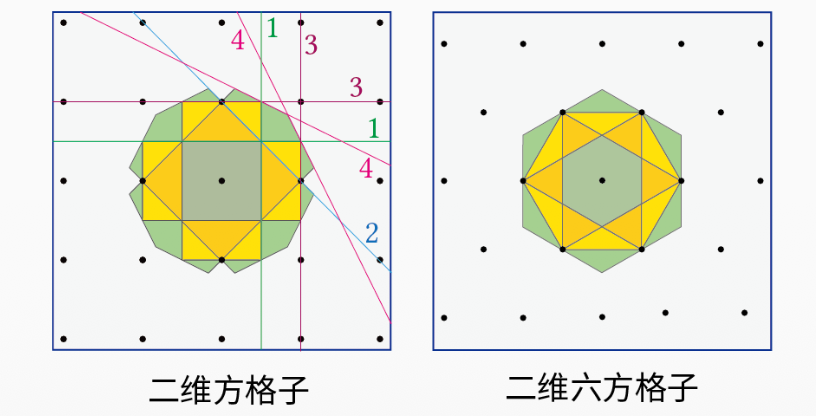 higher Brillouin zones