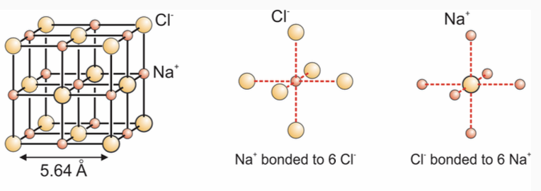 NaCl crystal structure