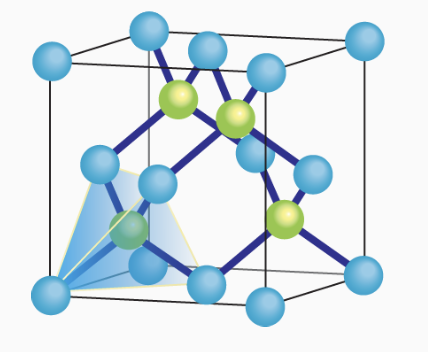 zinc blende crystal structure