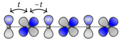 one-dimensional diatomic tight-binding model