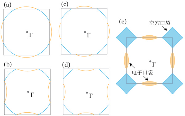 Fermi surface reconstruction in a two-dimensional nearly free electron model