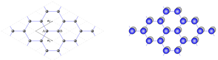 graphene tight-binding model