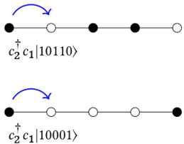 hopping process in second quantization