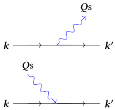 Stokes and anti-Stokes one-phonon scattering processes