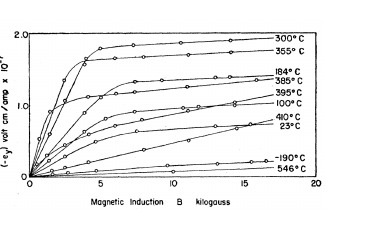 anomalous Hall resistivity of ferromagnetic nickel