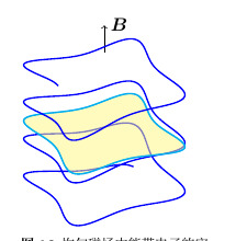 real-space helical orbit corresponding to a closed k-space orbit