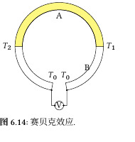 Seebeck thermocouple circuit