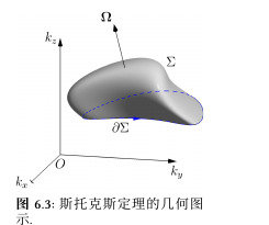 Stokes theorem geometry for Berry phase in momentum space